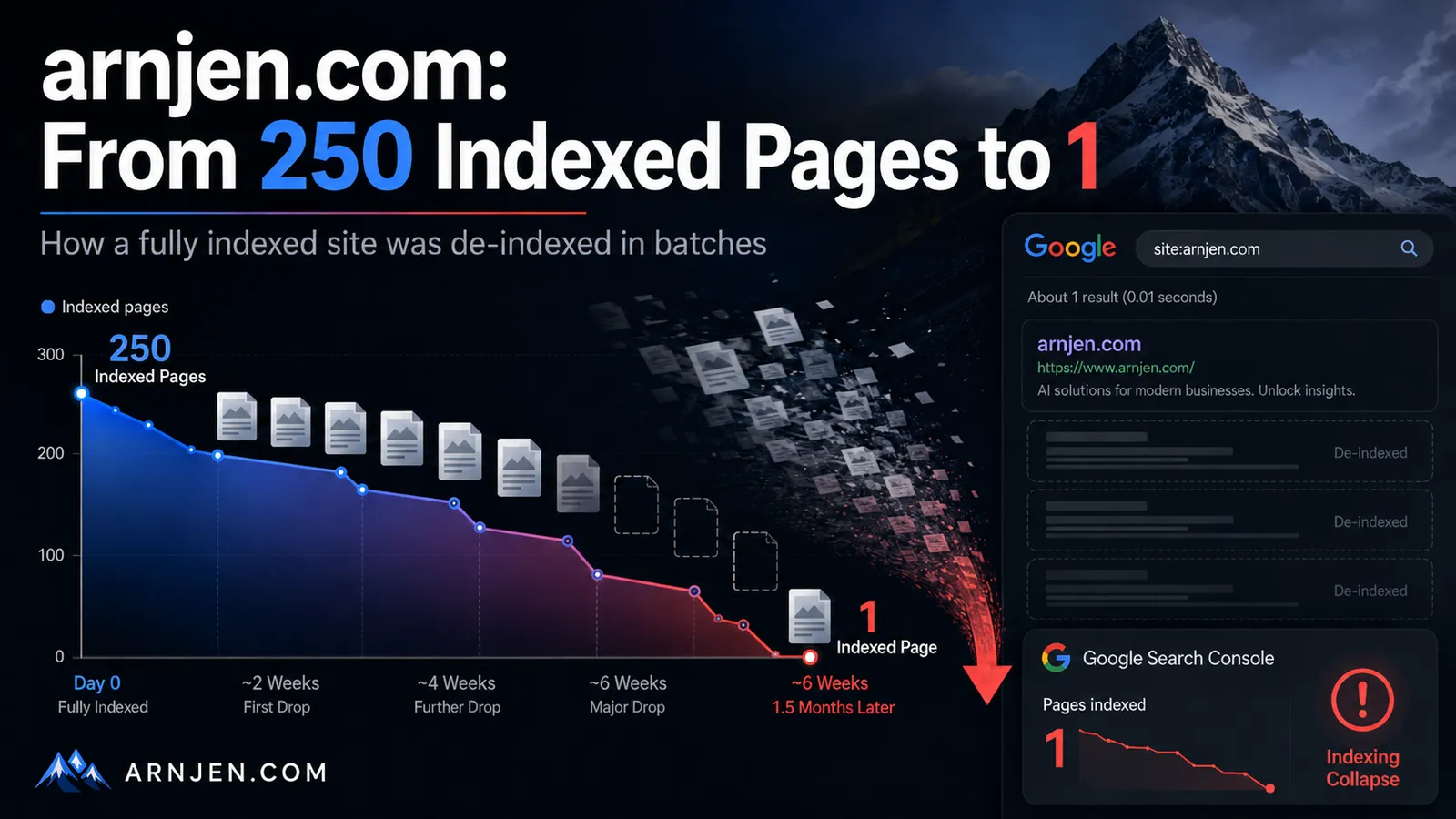 indexation collapse
